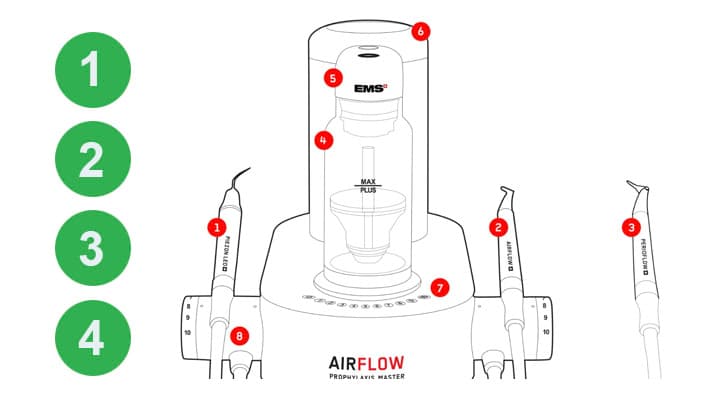 Процедура чистки зубов AirFlow