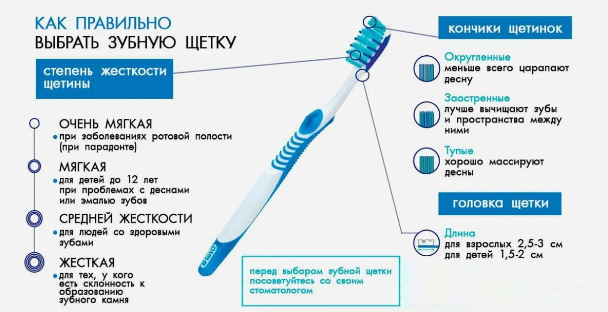 Как правильно выбрать зубную щетку